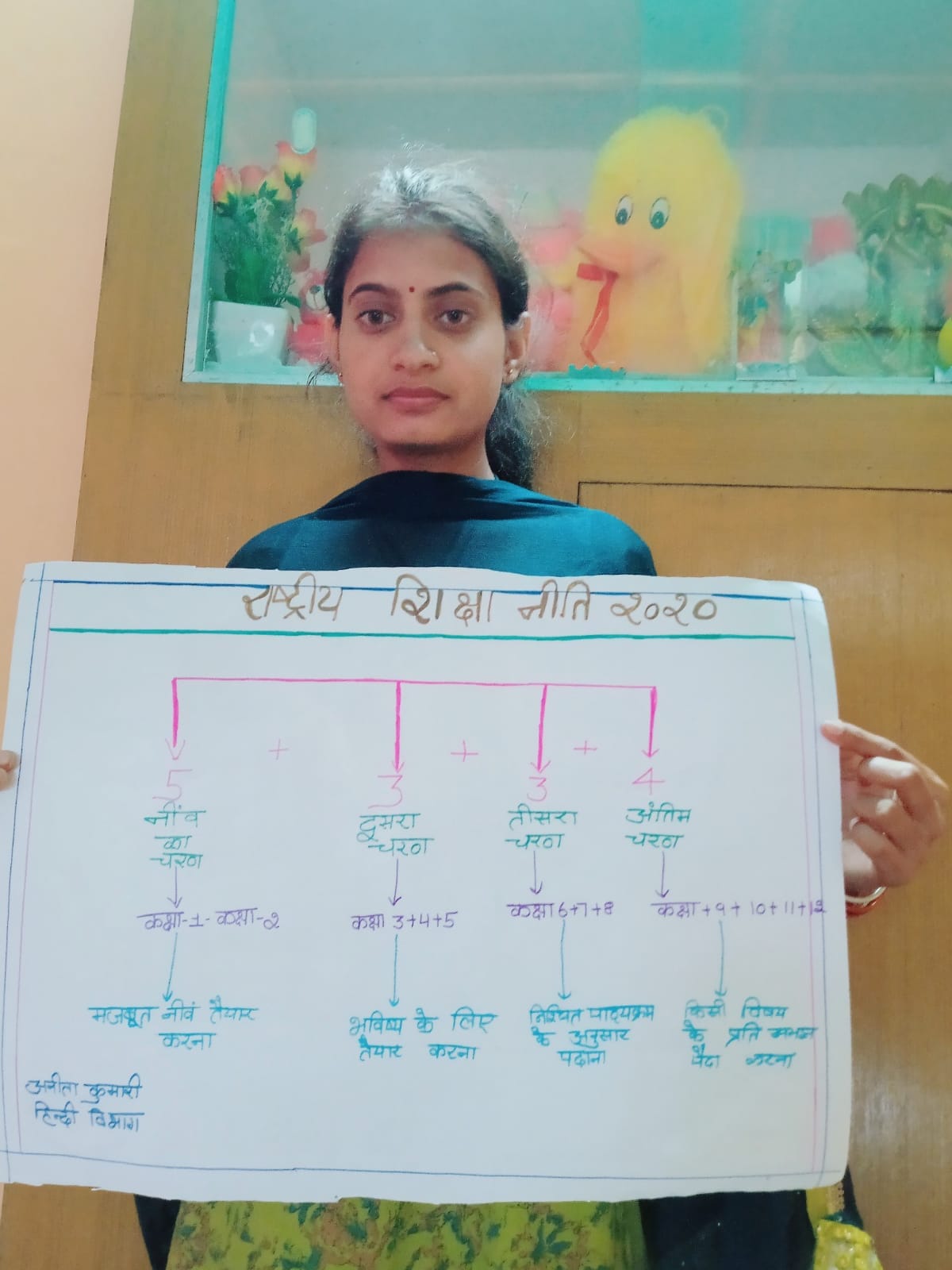 1 - हिमाचल प्रदेश केंद्रीय विश्वविद्यालय के हिंदी विभाग की छात्रा राष्ट्रीय शिक्षा नीति-2020 के क्रियान्वन एवं प्रगति से संबंधित तैयार किए गए चार्टपोस्टर के साथ।
